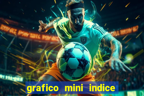 grafico mini indice tempo real