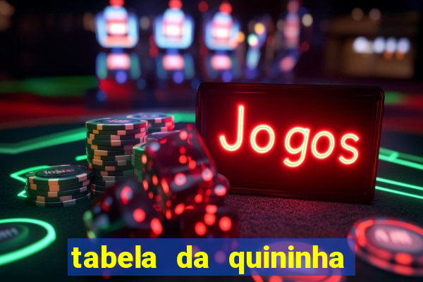 tabela da quininha do jogo do bicho