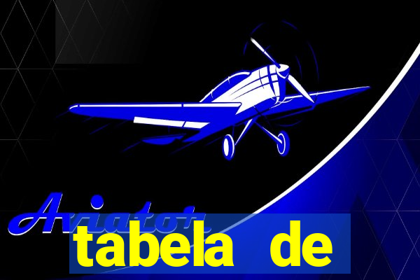 tabela de comportamento das dezenas da lotofÃ¡cil